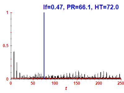 Survival probability